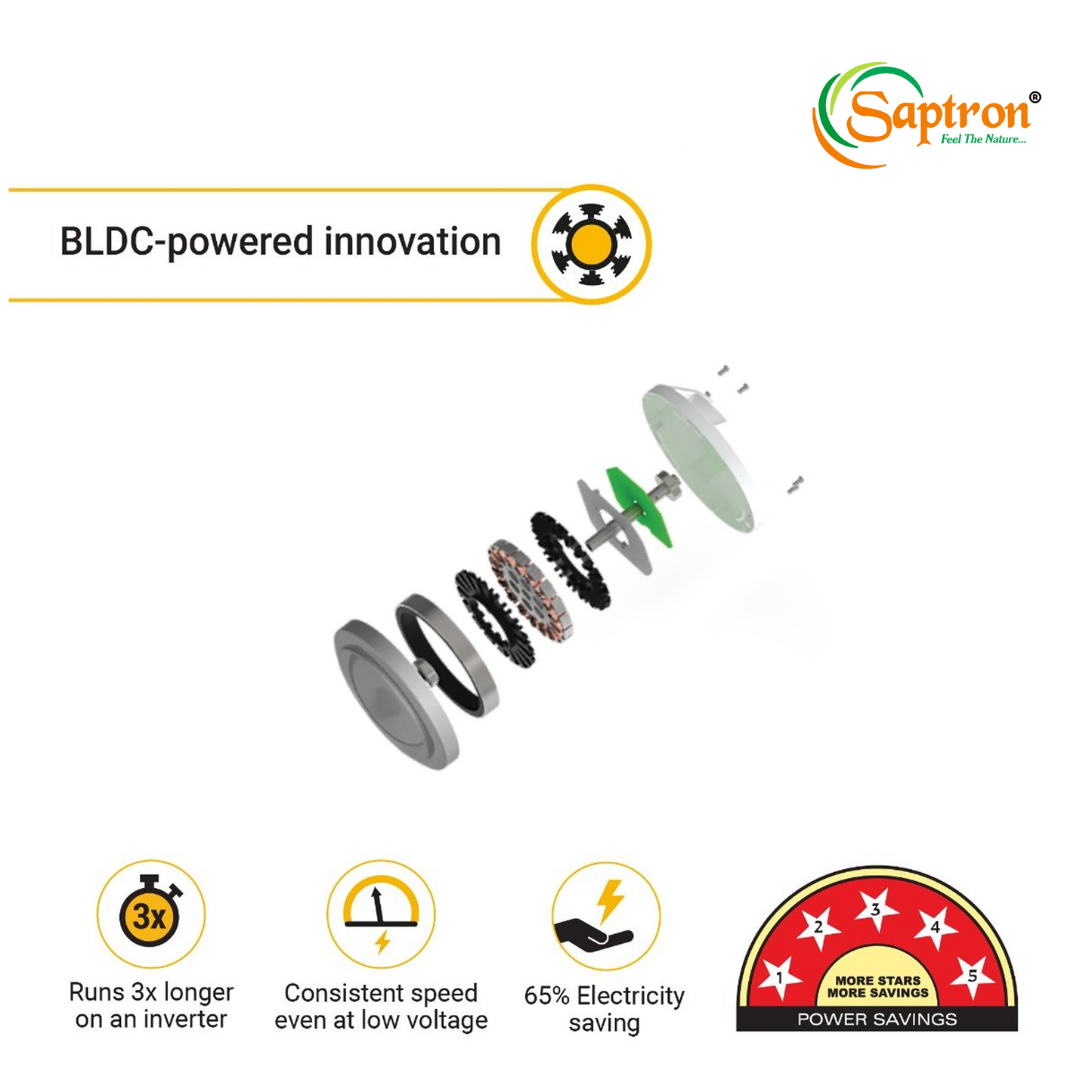 SAPTRON  Ozone 1200 mm BLDC Ceiling Fan with Remote Control (5 Star |3 Blades | White) with 2 Years Warranty
