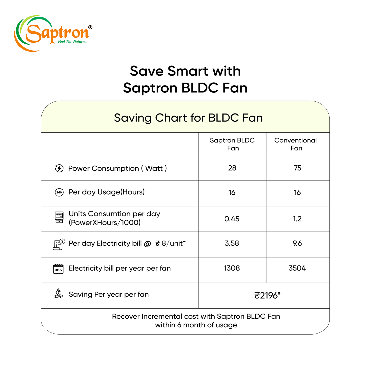 SAPTRON SCC11XMA with 2 Years Warranty Amaze BLDC Motor with Remote Ceiling Fan 1200 mm 3‑Blade (5 Star | Smoke Brown| Pack of 1)
