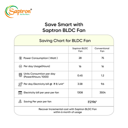 SAPTRON SCC11XMA with 2 Years Warranty Amaze BLDC Motor with Remote Ceiling Fan 1200 mm 3‑Blade (5 Star | Smoke Brown| Pack of 1)
